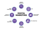 Get Ahead of Rising Expenses with Daily Pay from Digital Marketing